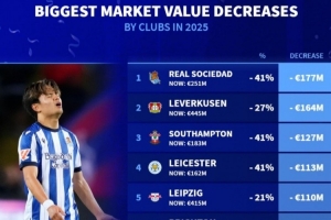 关于莱比锡今夜战术微调风云突变皇家社会加时末段远射贴柱，连对手都承认：今夜密尔沃基雄鹿调整名单以备法国杯的信息